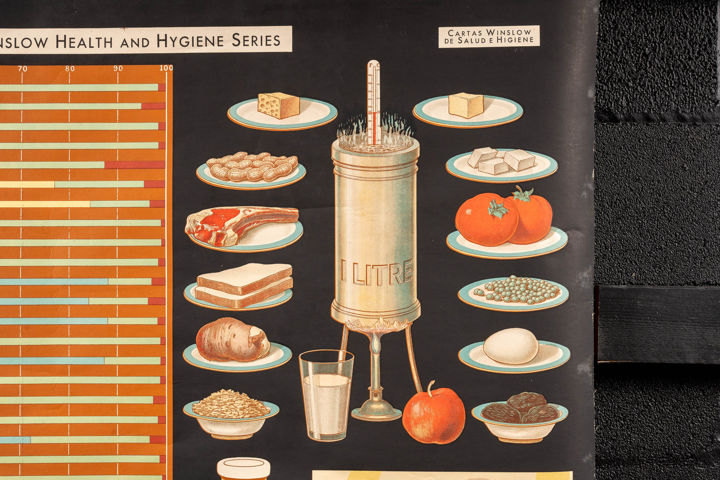 c. 1950s Winslow Health and Hygiene Food Values Pulldown Chart