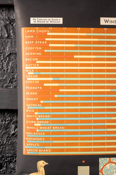 c. 1950s Winslow Health and Hygiene Food Values Pulldown Chart