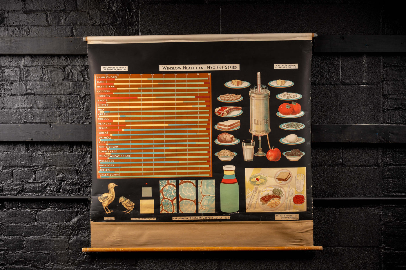 c. 1950s Winslow Health and Hygiene Food Values Pulldown Chart