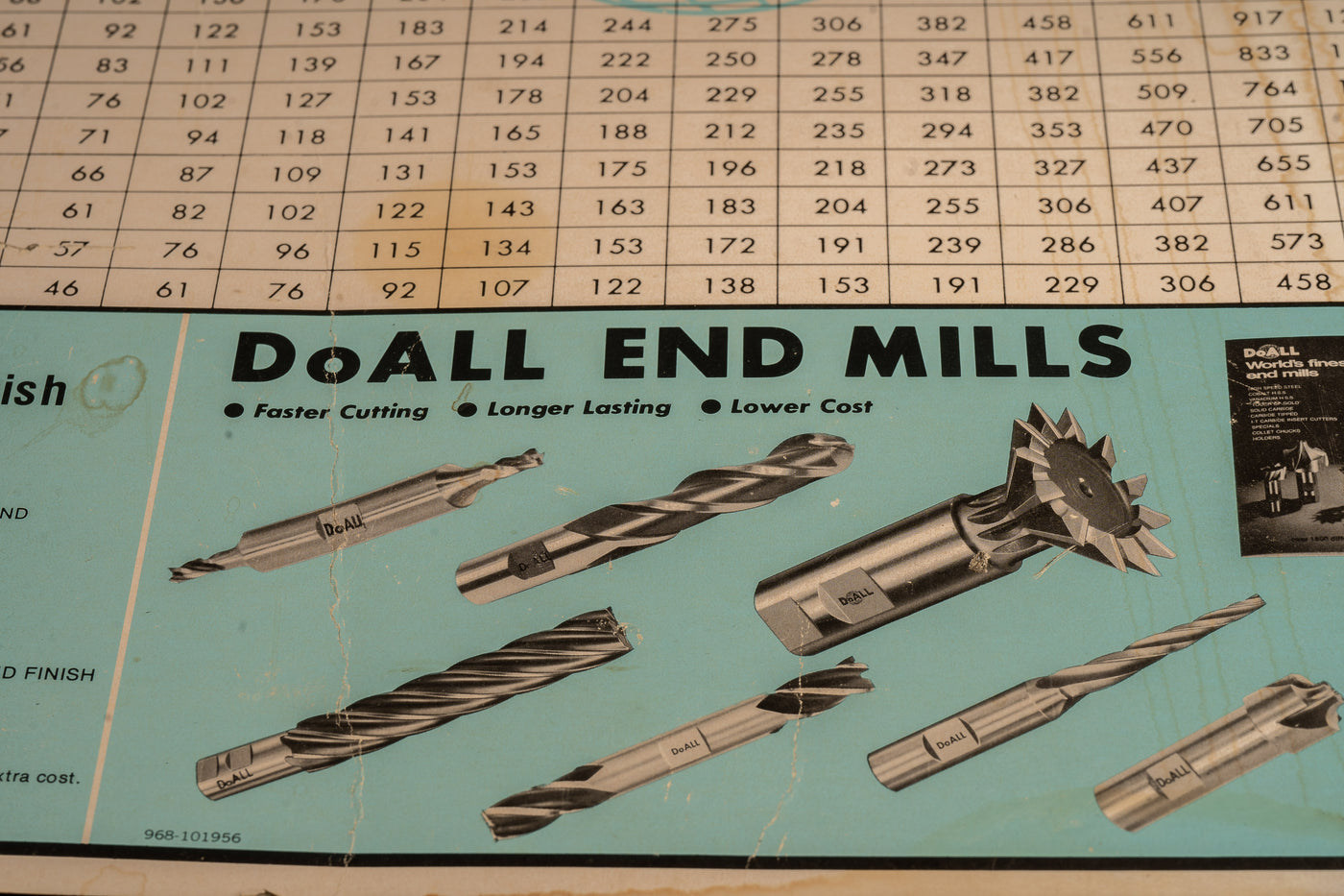 Vintage Do-ALL Industrial Poster